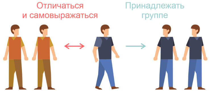 Внутренние потребности: человек принадлежит к одной группе и выделяется из другой статья